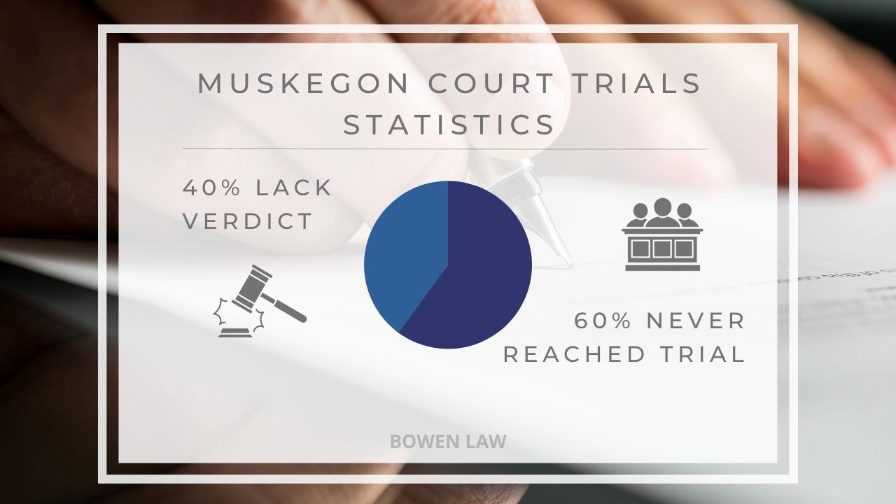 Infographic of the Muskegon court trial statistics