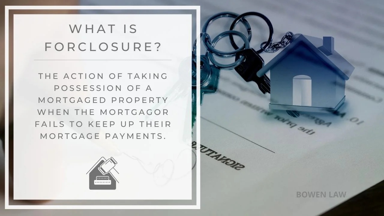 Infographic of the definition of foreclosure