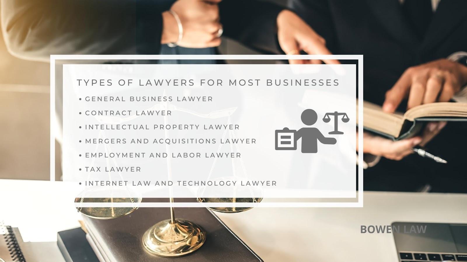Infographic image of the types of lawyers for most businesses
