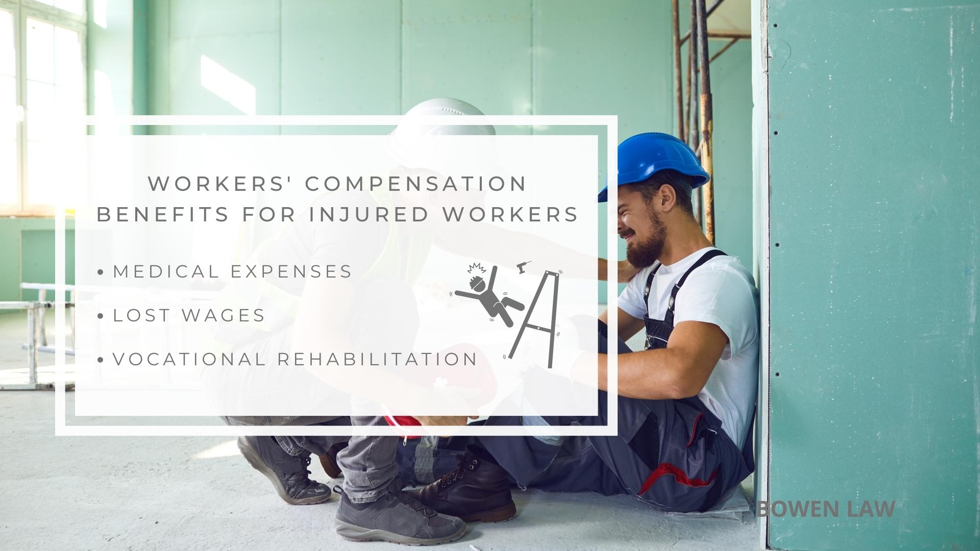 Infographic image of workers' compensation benefits for injured workers