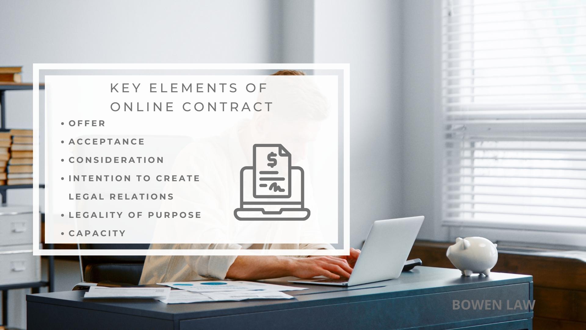 Infographic image of key elements of online contract