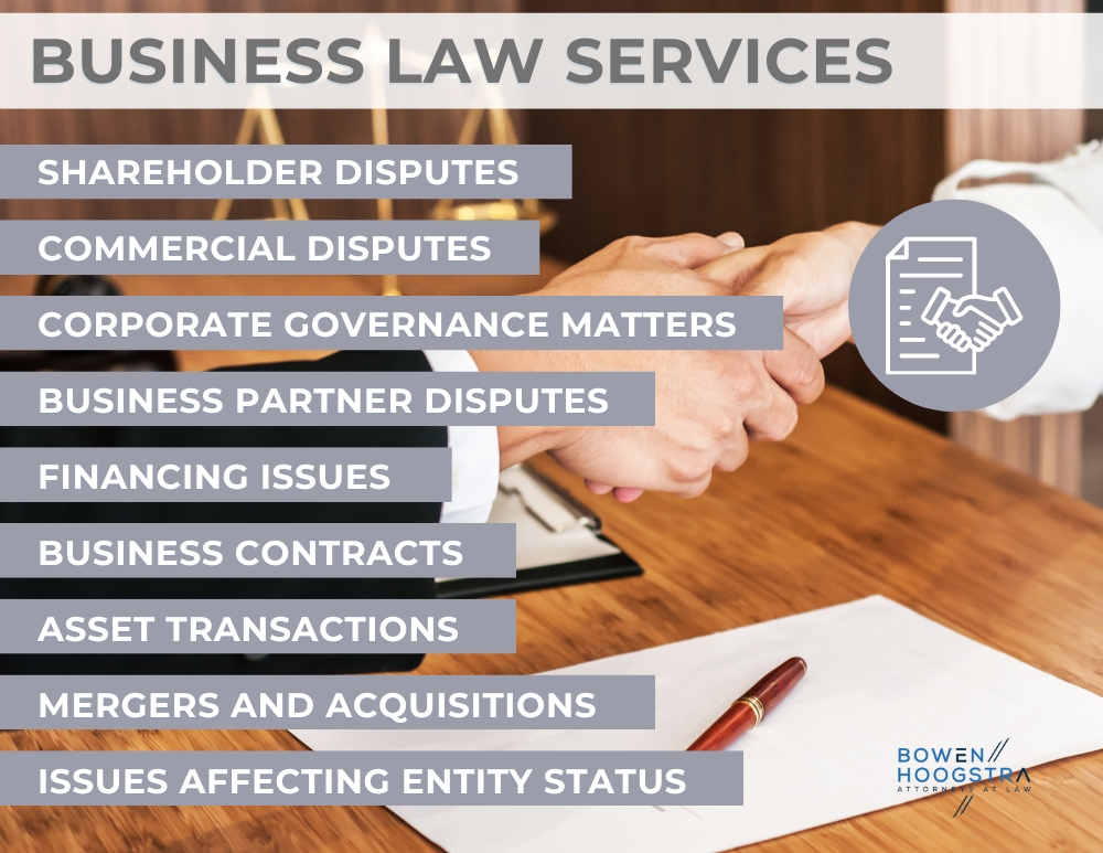 Featured image of business law services