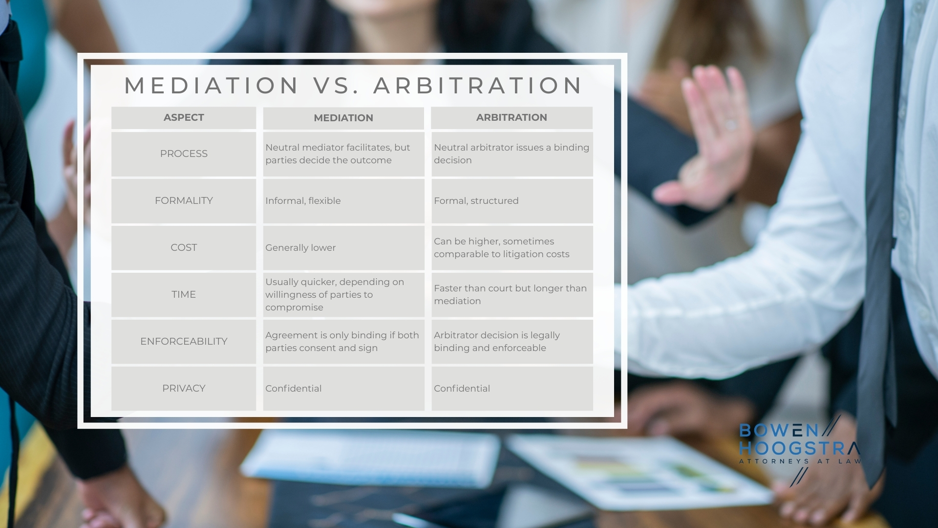 Infographic image of mediation vs. arbitration